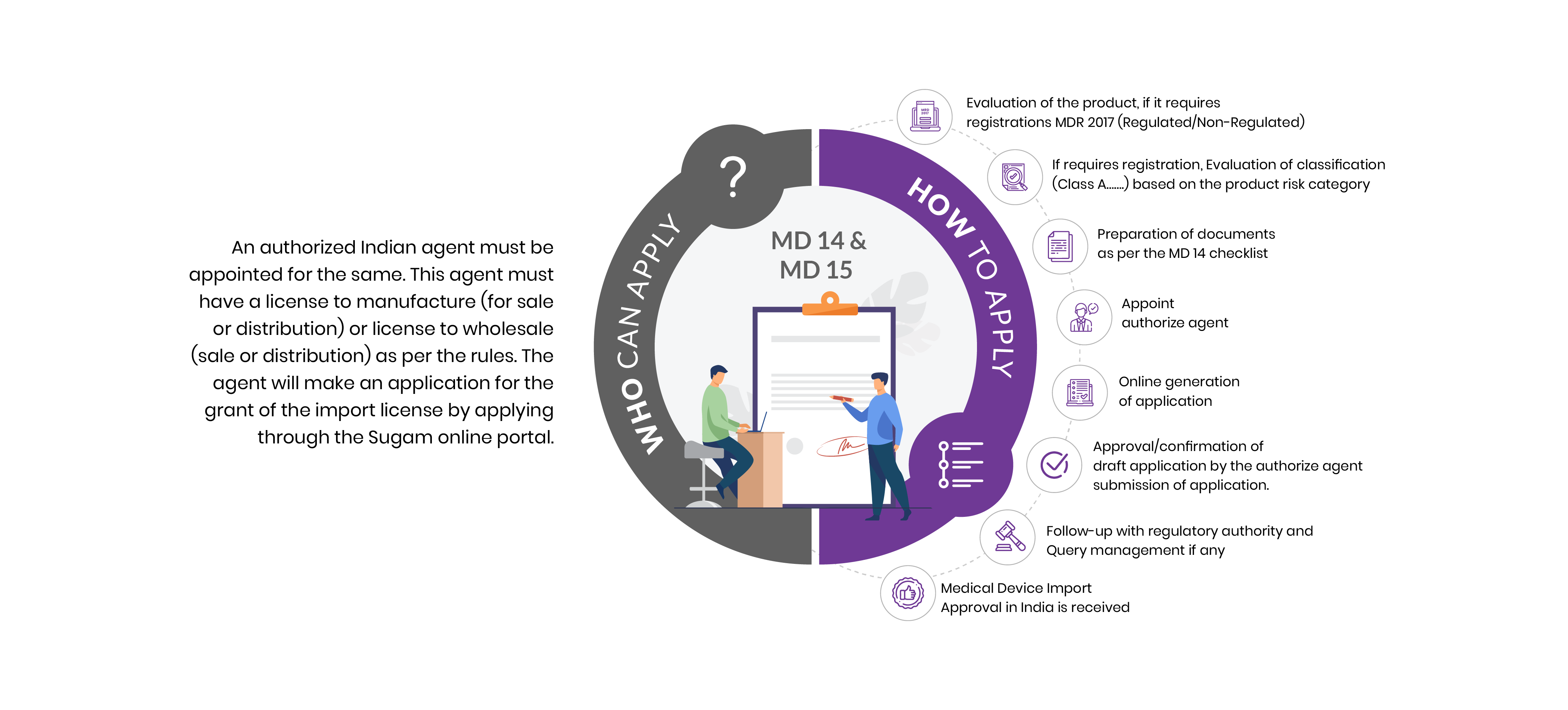 who-can-apply-for-md-15-how-to-apply-md-14-form