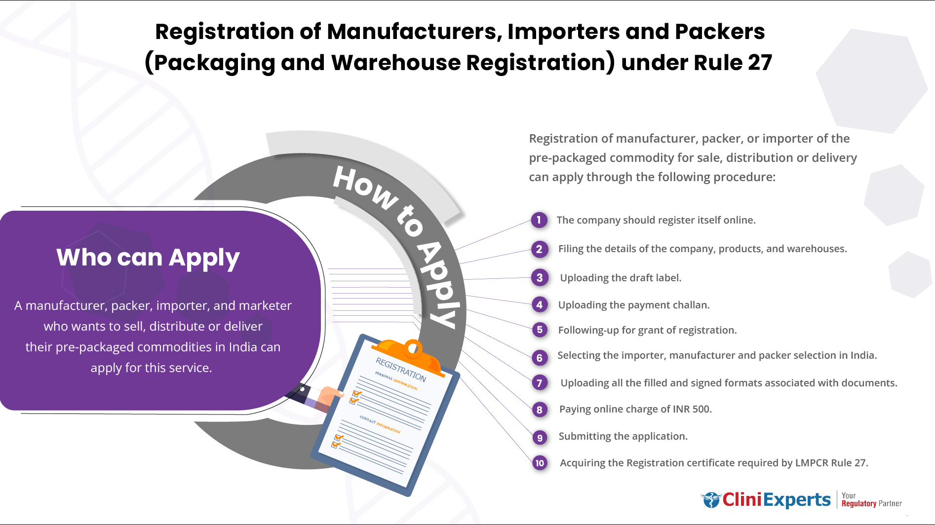 Registration of Manufacturers
