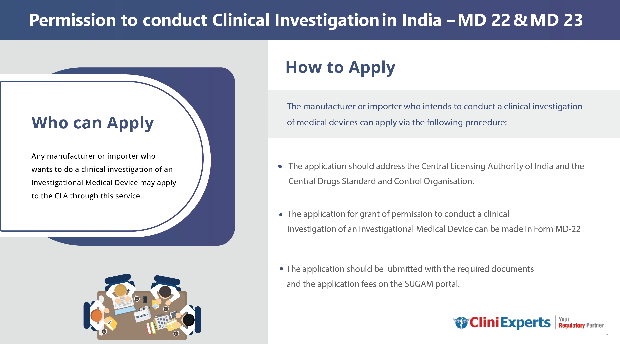 Permission to conduct clinical investigation in India