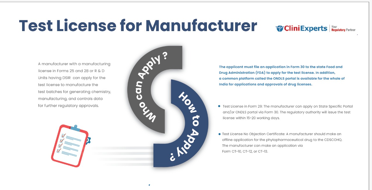 Test License To Manufacture Drugs
