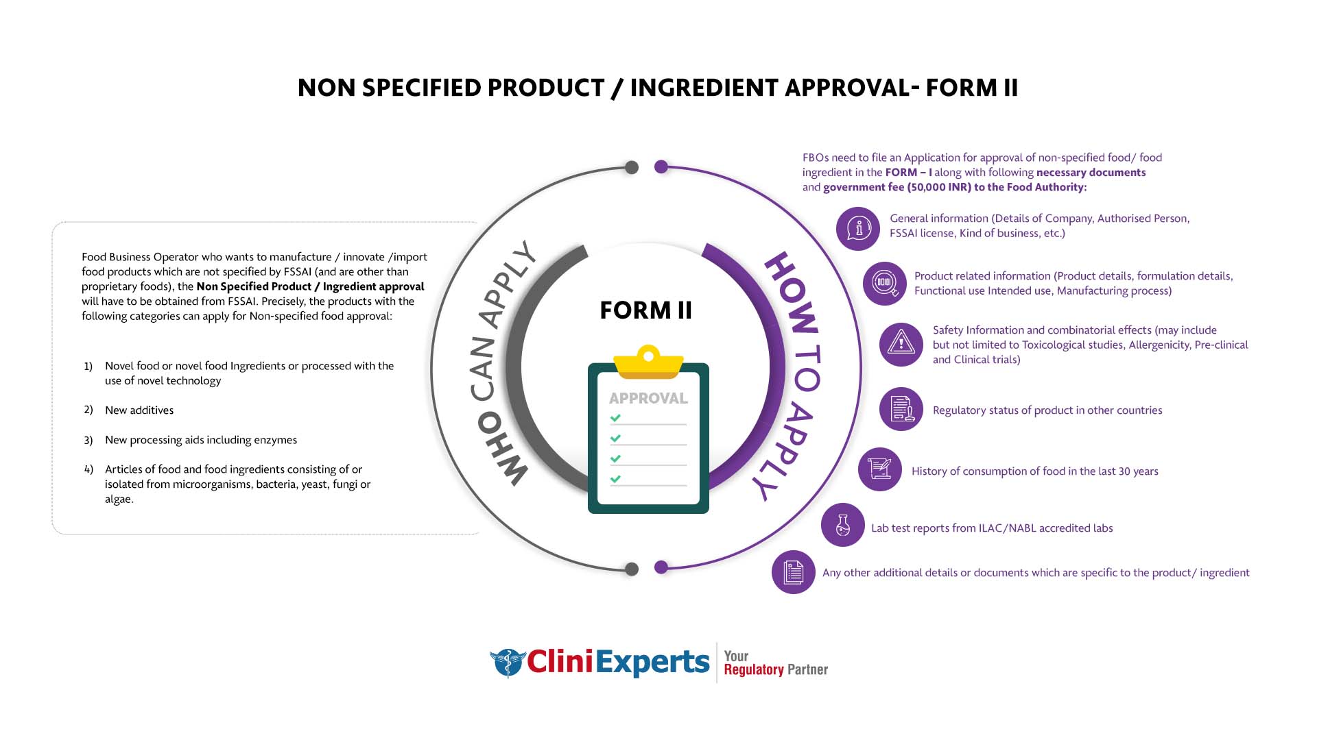 non specified product ingredient approval