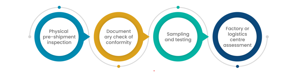 Conformity Assessment