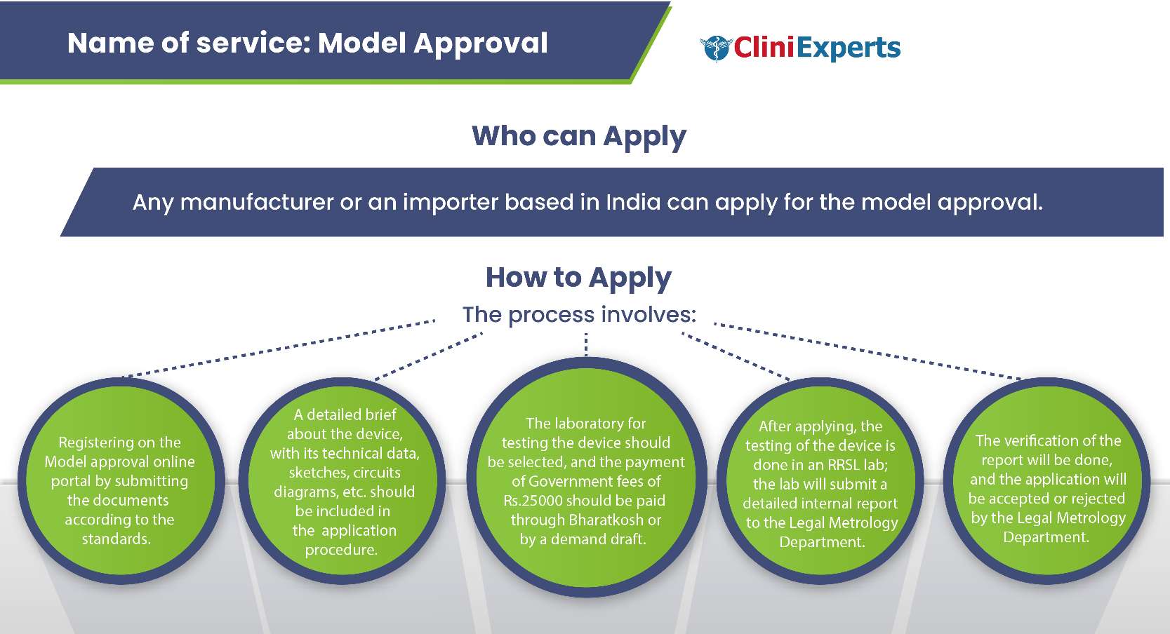 who can apply for model approval