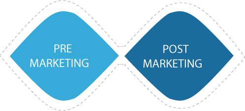 Pre and Post Marketing Registration Certificate