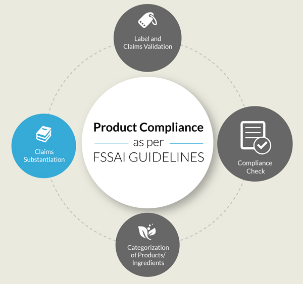 Claims Substantiation - Product Compliance as per FSSAI Guidelines