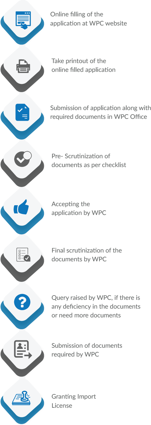 Non-Network License Application Flow / Procedure